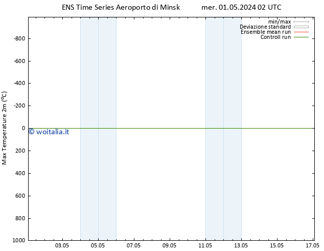 Temp. massima (2m) GEFS TS mer 01.05.2024 08 UTC