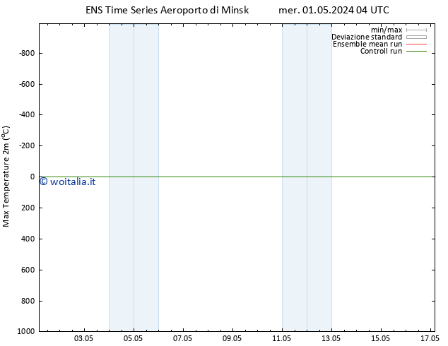 Temp. massima (2m) GEFS TS ven 17.05.2024 04 UTC