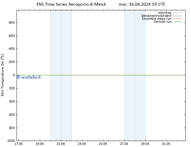 Temp. minima (2m) GEFS TS mer 17.04.2024 07 UTC