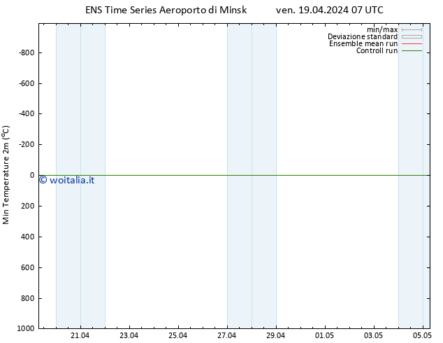 Temp. minima (2m) GEFS TS ven 19.04.2024 07 UTC