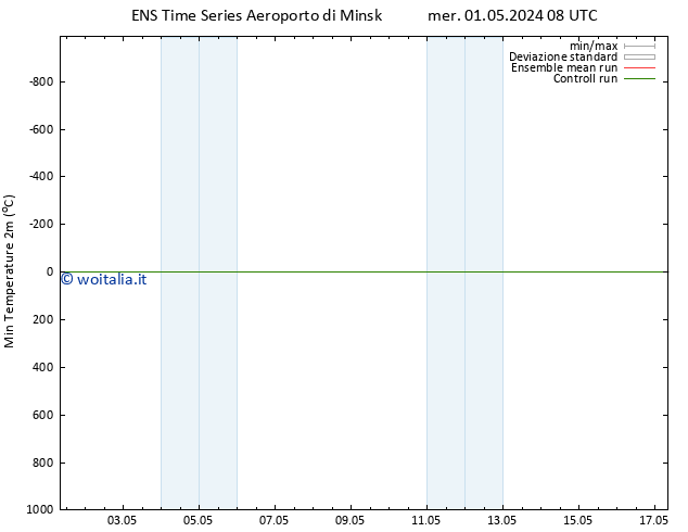 Temp. minima (2m) GEFS TS ven 17.05.2024 08 UTC