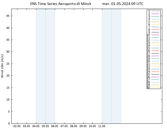 Vento 10 m GEFS TS mer 01.05.2024 09 UTC