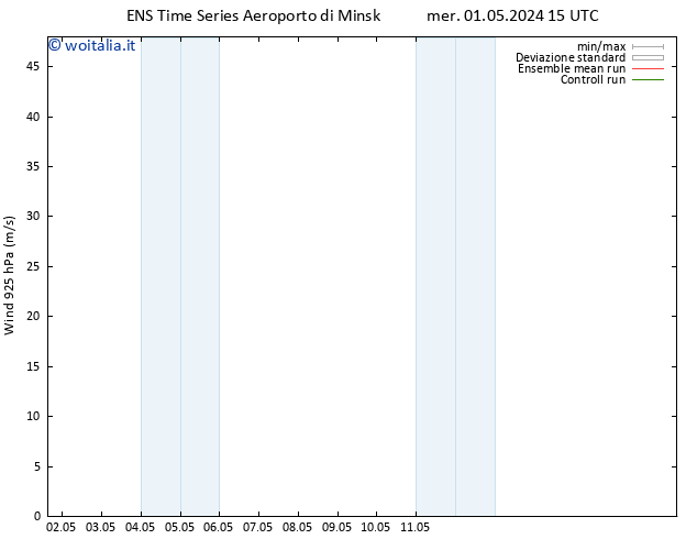 Vento 925 hPa GEFS TS mer 01.05.2024 15 UTC