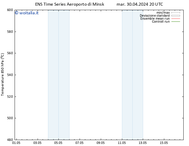 Height 500 hPa GEFS TS dom 05.05.2024 20 UTC