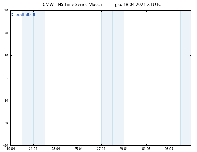 Height 500 hPa ALL TS gio 18.04.2024 23 UTC