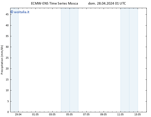 Precipitazione ALL TS dom 28.04.2024 07 UTC