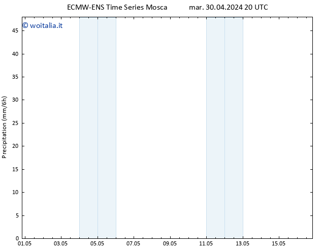 Precipitazione ALL TS ven 10.05.2024 20 UTC