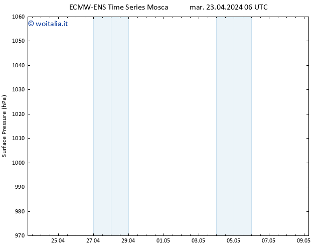 Pressione al suolo ALL TS mar 23.04.2024 18 UTC