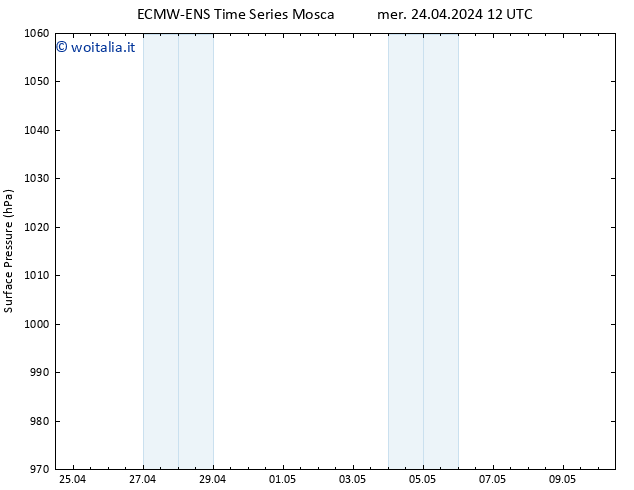 Pressione al suolo ALL TS ven 26.04.2024 12 UTC