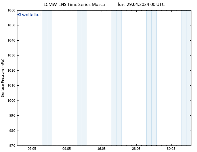 Pressione al suolo ALL TS mer 15.05.2024 00 UTC