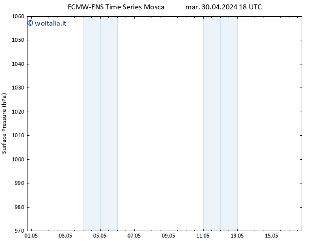Pressione al suolo ALL TS mer 01.05.2024 12 UTC