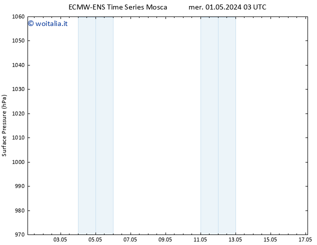 Pressione al suolo ALL TS mer 01.05.2024 09 UTC