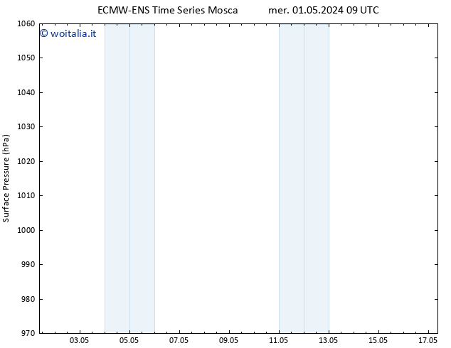 Pressione al suolo ALL TS mer 01.05.2024 09 UTC