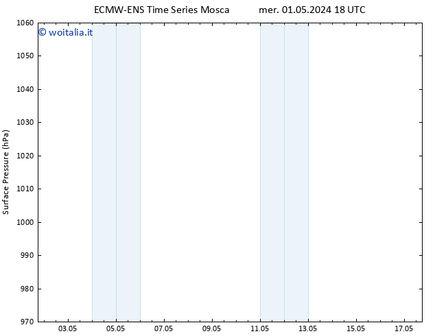 Pressione al suolo ALL TS ven 17.05.2024 18 UTC