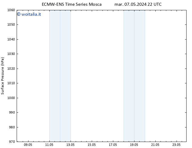 Pressione al suolo ALL TS mer 08.05.2024 22 UTC