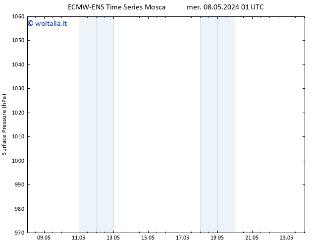 Pressione al suolo ALL TS ven 10.05.2024 19 UTC