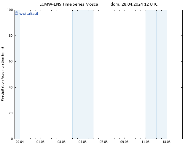 Precipitation accum. ALL TS dom 28.04.2024 18 UTC