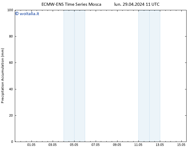 Precipitation accum. ALL TS lun 29.04.2024 17 UTC