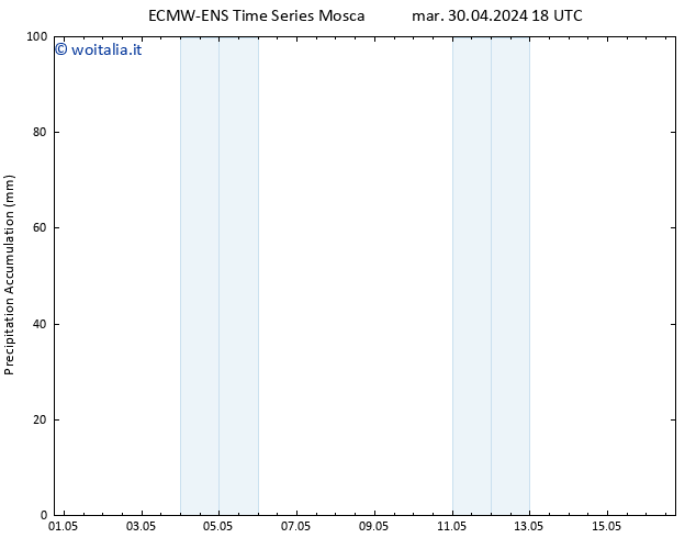 Precipitation accum. ALL TS ven 10.05.2024 18 UTC