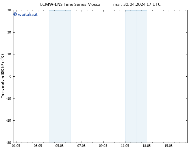 Temp. 850 hPa ALL TS ven 10.05.2024 17 UTC