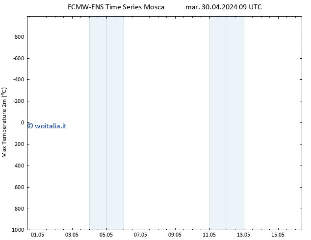 Temp. massima (2m) ALL TS ven 10.05.2024 09 UTC