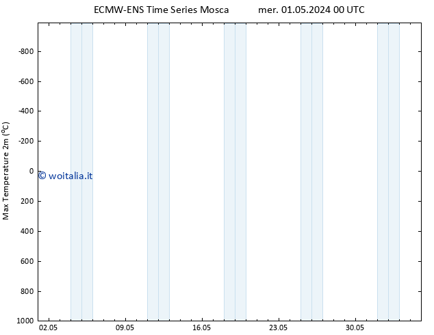 Temp. massima (2m) ALL TS gio 09.05.2024 00 UTC