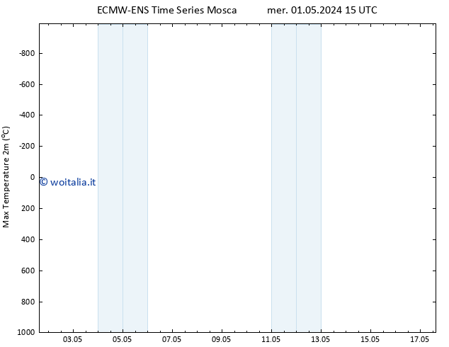 Temp. massima (2m) ALL TS ven 17.05.2024 15 UTC