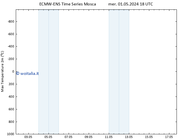 Temp. massima (2m) ALL TS ven 17.05.2024 18 UTC