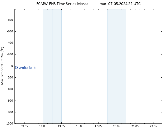 Temp. massima (2m) ALL TS mar 07.05.2024 22 UTC