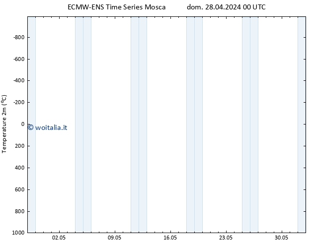 Temperatura (2m) ALL TS dom 28.04.2024 00 UTC