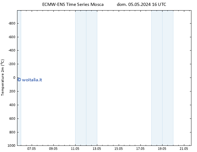 Temperatura (2m) ALL TS dom 05.05.2024 22 UTC