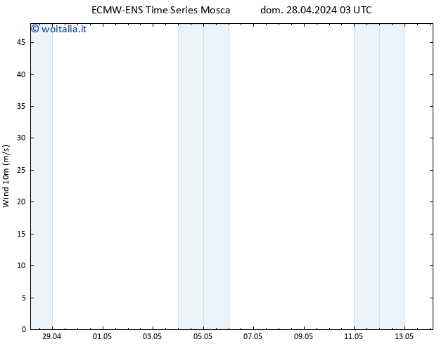 Vento 10 m ALL TS dom 28.04.2024 03 UTC