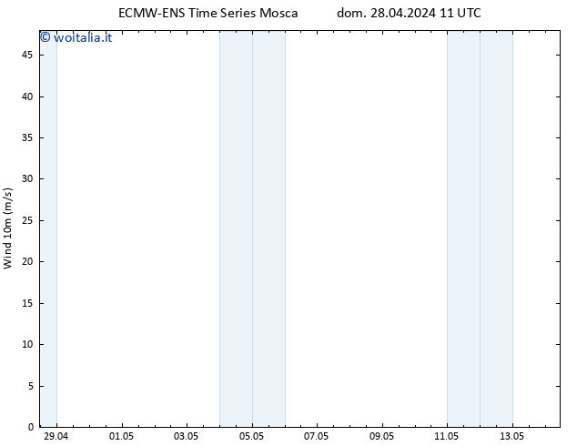 Vento 10 m ALL TS dom 28.04.2024 17 UTC
