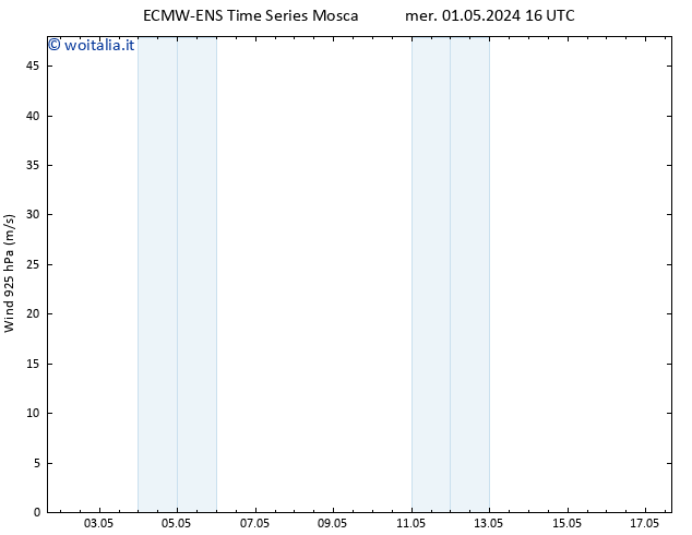 Vento 925 hPa ALL TS ven 17.05.2024 16 UTC