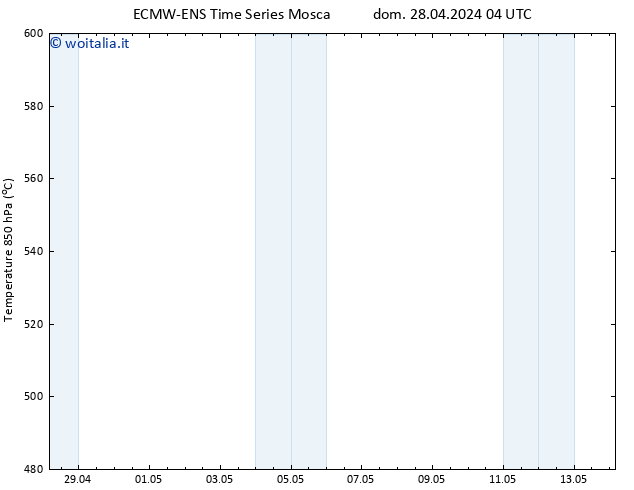 Height 500 hPa ALL TS dom 28.04.2024 10 UTC