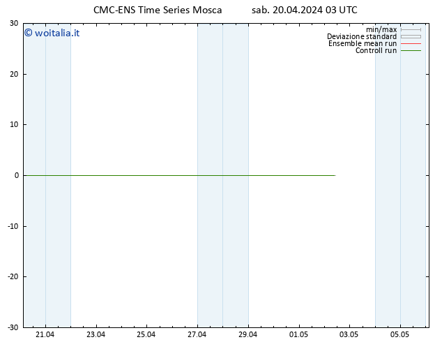 Height 500 hPa CMC TS sab 20.04.2024 03 UTC