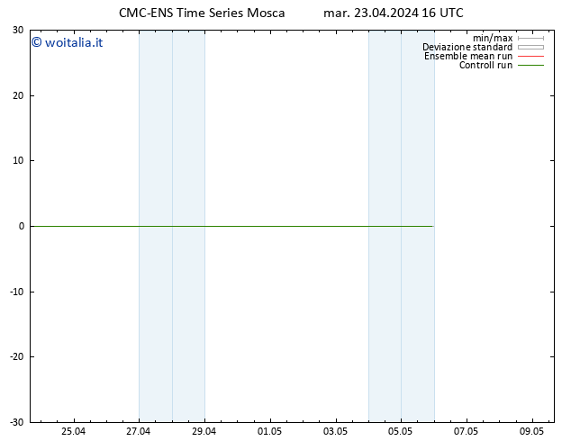 Height 500 hPa CMC TS mar 23.04.2024 22 UTC