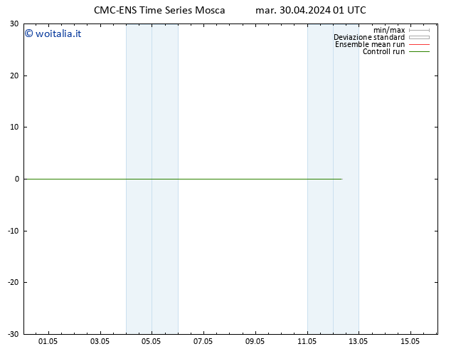 Height 500 hPa CMC TS mer 01.05.2024 01 UTC