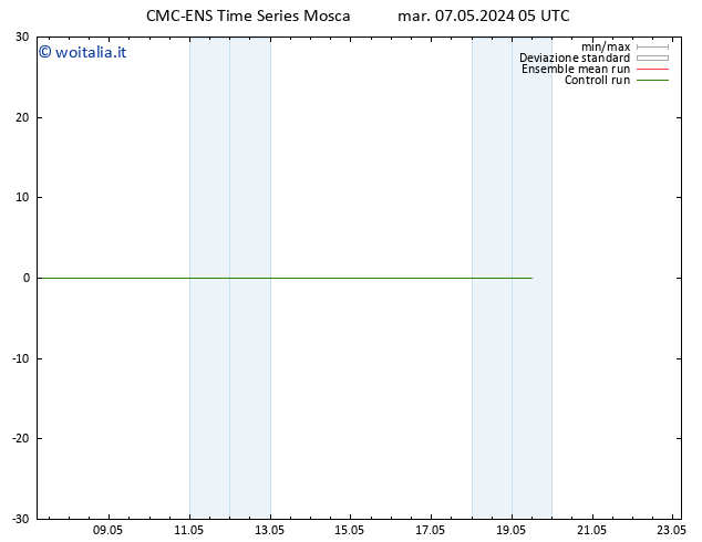 Height 500 hPa CMC TS mar 07.05.2024 05 UTC