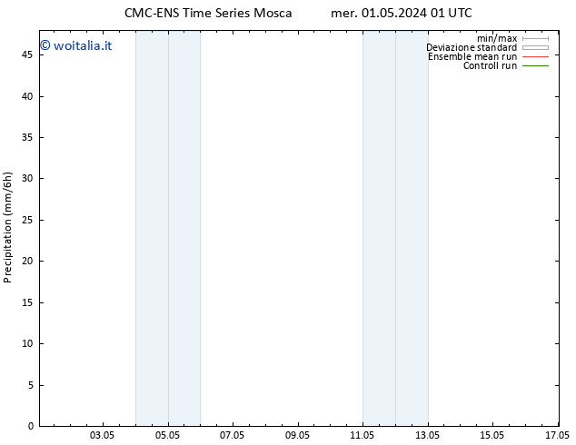 Precipitazione CMC TS mer 01.05.2024 07 UTC