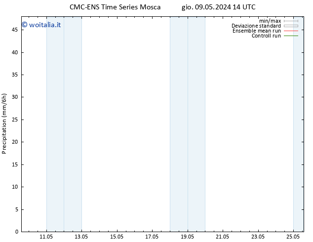 Precipitazione CMC TS gio 09.05.2024 14 UTC