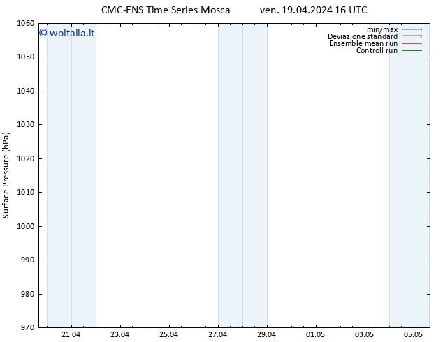 Pressione al suolo CMC TS ven 19.04.2024 16 UTC