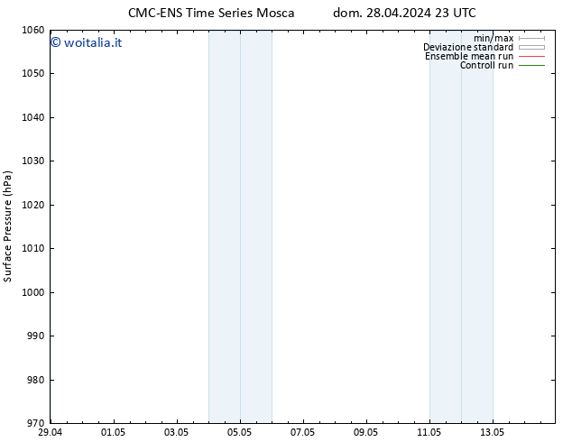 Pressione al suolo CMC TS lun 06.05.2024 23 UTC