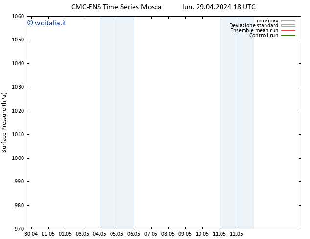 Pressione al suolo CMC TS lun 29.04.2024 18 UTC