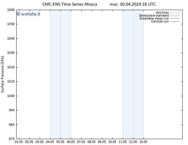 Pressione al suolo CMC TS ven 10.05.2024 18 UTC