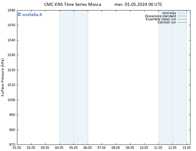 Pressione al suolo CMC TS mer 01.05.2024 06 UTC