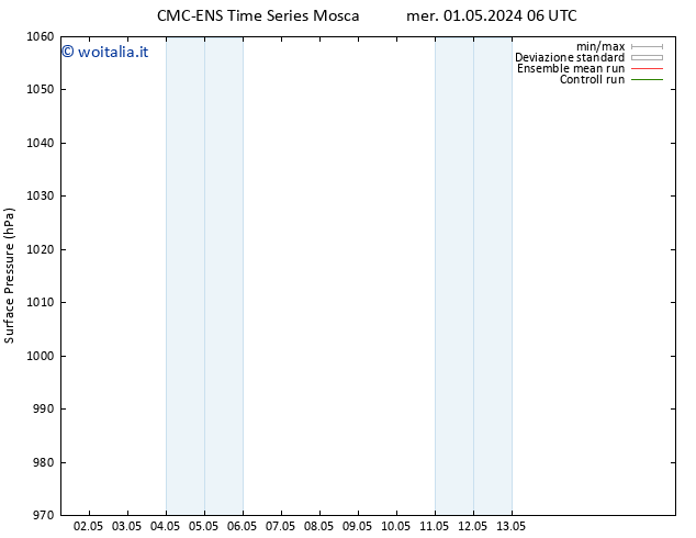 Pressione al suolo CMC TS mer 01.05.2024 12 UTC