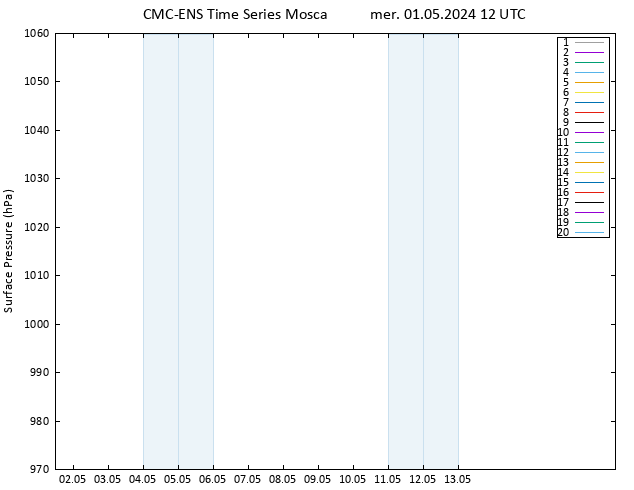 Pressione al suolo CMC TS mer 01.05.2024 12 UTC