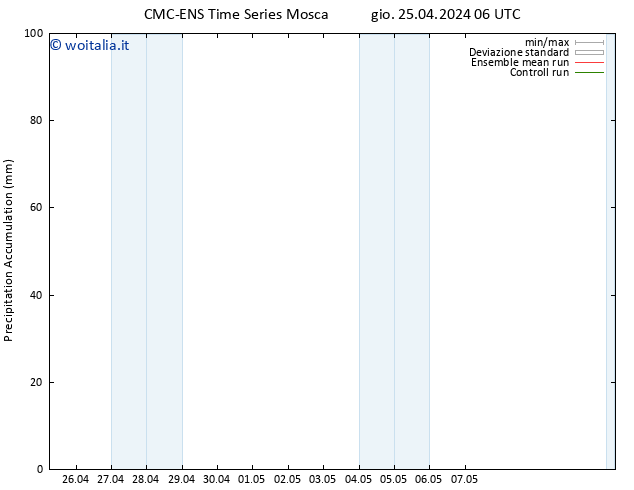 Precipitation accum. CMC TS gio 25.04.2024 12 UTC