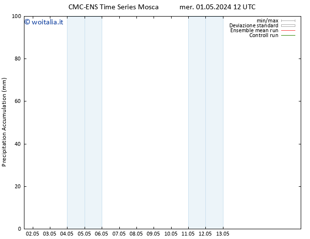 Precipitation accum. CMC TS mer 01.05.2024 18 UTC